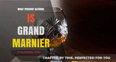 Grand Marnier Alcohol Content: Unveiling the Percentage in This Iconic Liqueur
