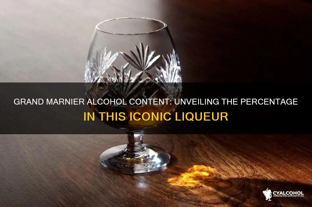 what percent alcohol is grand marnier
