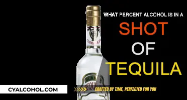 How Much Alcohol is Really in Your Shot?