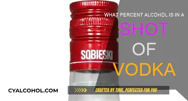 How Much Alcohol is Really in Your Shot?