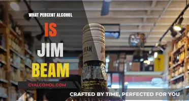 Jim Beam Alcohol Percentage: Unveiling the Proof in Your Bottle