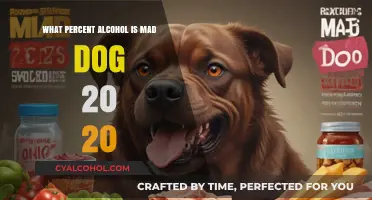 Mad Dog 20/20 Alcohol Percentage: Unveiling the Truth