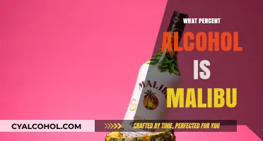Malibu Rum Alcohol Content: Unveiling the Percentage in Your Tropical Drink