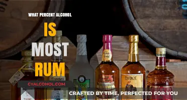 Understanding Rum's Alcohol Content: What Percent is Most Common?