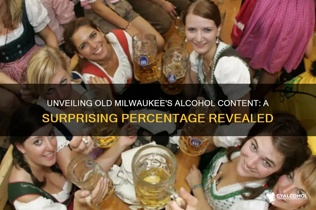 what percent alcohol is old milwaukee