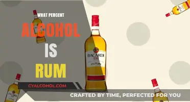 Understanding Rum's Alcohol Content: What Percent Alcohol is Rum?