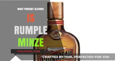 Rumple Minze Alcohol Percentage: Unveiling the Peppermint Schnapps' ABV