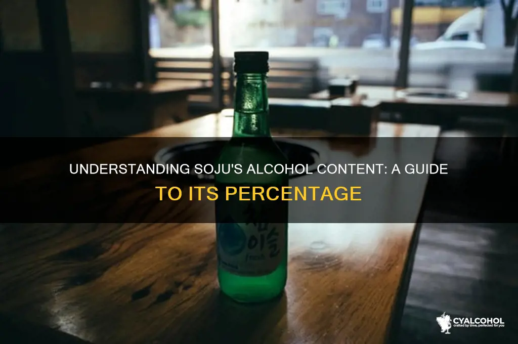 what percent alcohol is soju