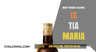 Unveiling Tia Maria's Alcohol Content: A Detailed Percentage Breakdown