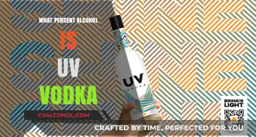 UV Vodka Alcohol Percentage: Unveiling the Proof in Your Bottle