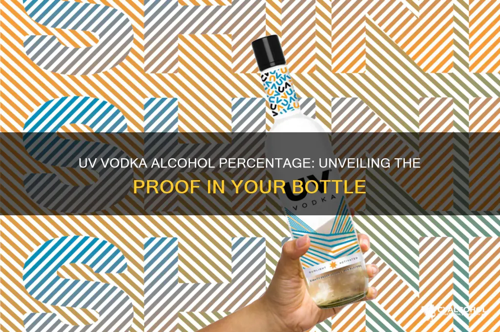what percent alcohol is uv vodka