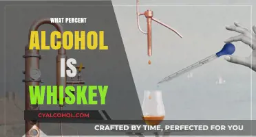 Whiskey Alcohol Content: Understanding the Percentage in Your Glass