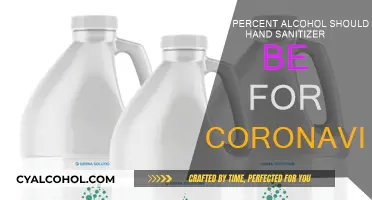 Sanitizer Alcohol Percentage to Fight Coronavirus
