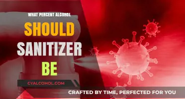 Effective Hand Sanitizer Alcohol Concentration: What Percentage Works Best?