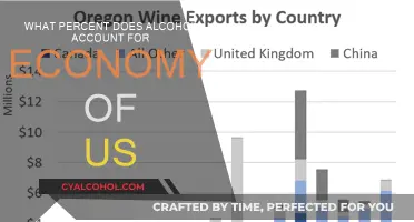 Alcohol's Economic Impact on the US