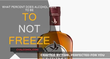 Freezing Alcohol: What Percentage Prevents It?