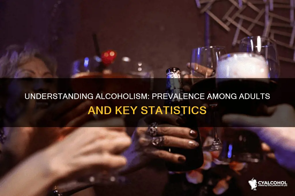 what percent of adults are alcoholics