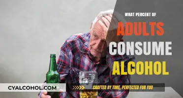 Understanding Alcohol Consumption: Percentage of Adults Who Drink