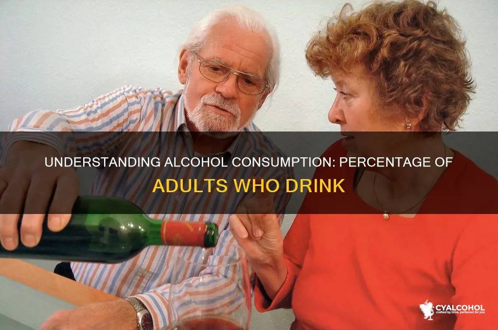 what percent of adults consume alcohol