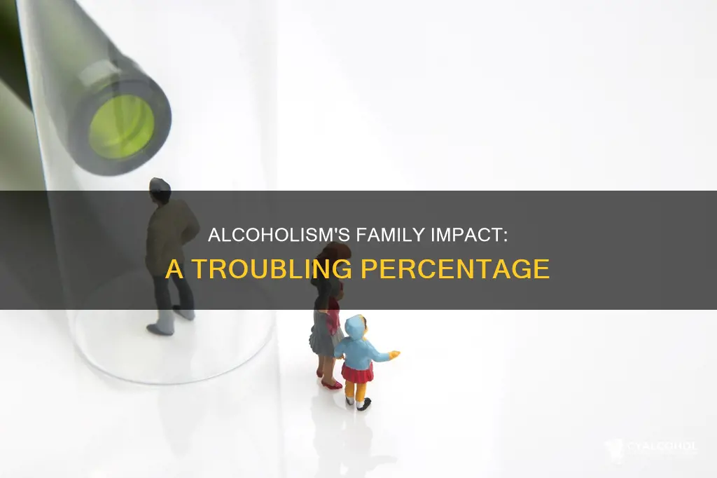 what percent of adults had family member with alcohol problem