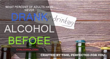 Alcohol Abstinence: How Many Adults Never Drink?