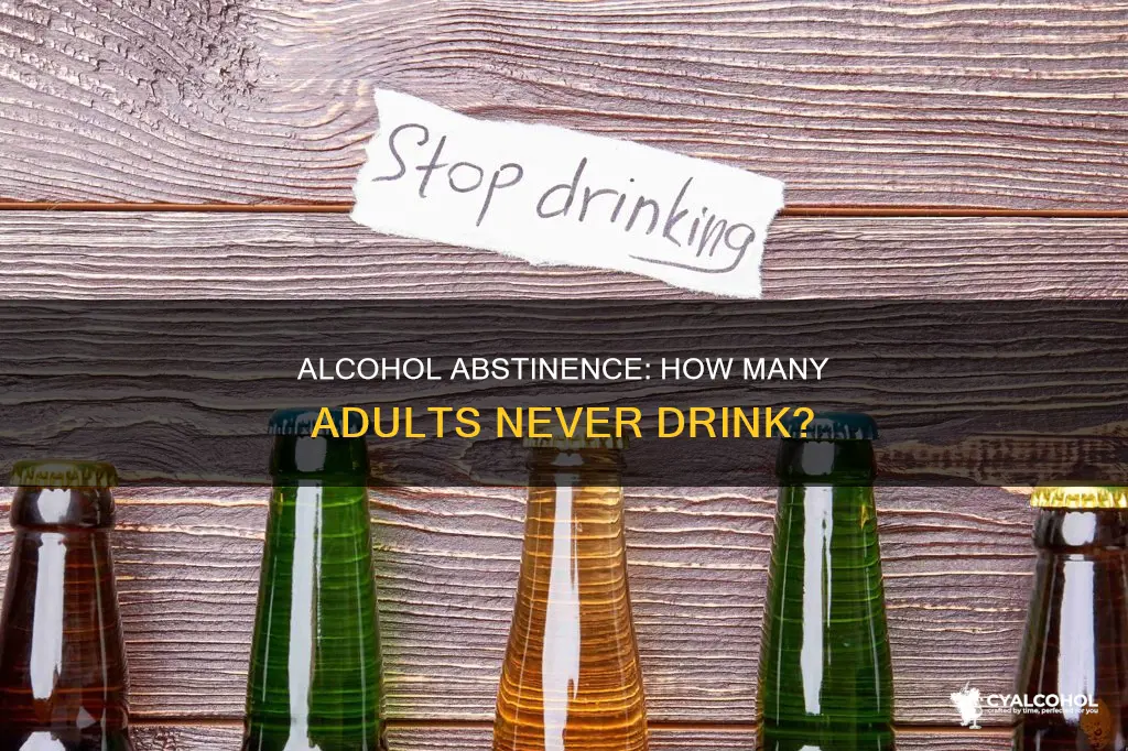 what percent of adults have never drank alcohol befoee