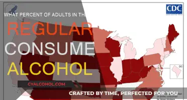 Alcohol Consumption: US Adult Drinking Percentages