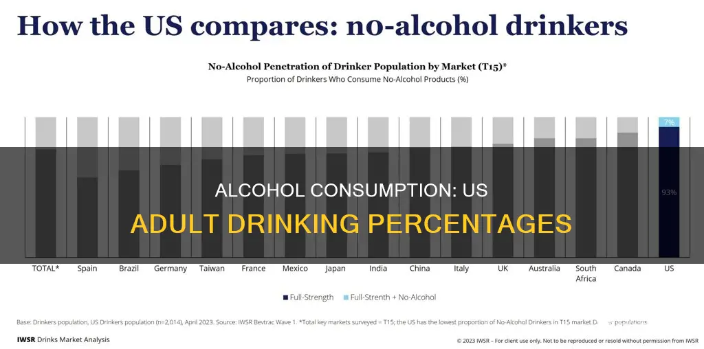 what percent of adults in the us regularly consume alcohol