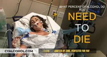 Alcohol Poisoning: The Lethal Percentage