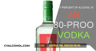 How Strong Is Your Vodka?