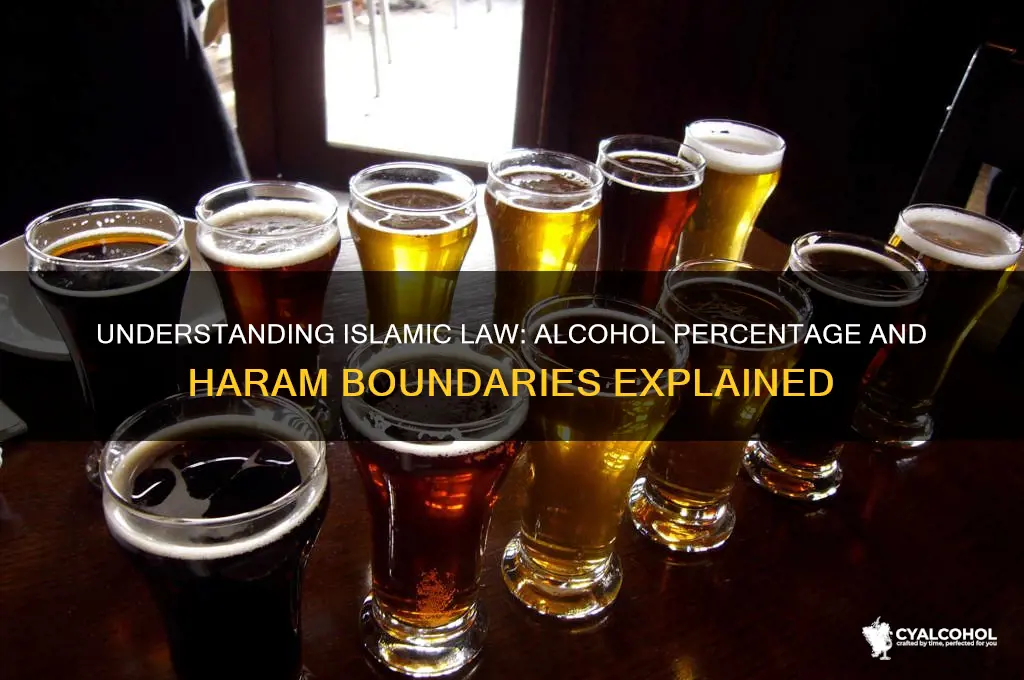 what percent of alcohol is haram