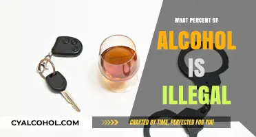 Understanding Legal Alcohol Limits: What Percent is Prohibited by Law?