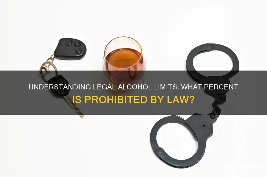 what percent of alcohol is illegal