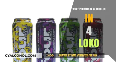 Unveiling 4 Loko's Alcohol Content: A Percentage Breakdown