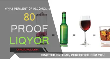 Proof and Alcohol Percentage: Understanding 80-Proof Liquor