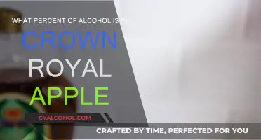 How Strong is Crown Royal Apple?