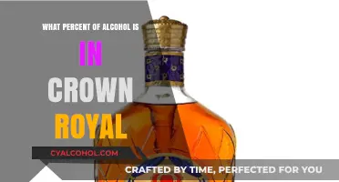 Crown Royal Alcohol Content: Unveiling the Percentage in Every Bottle