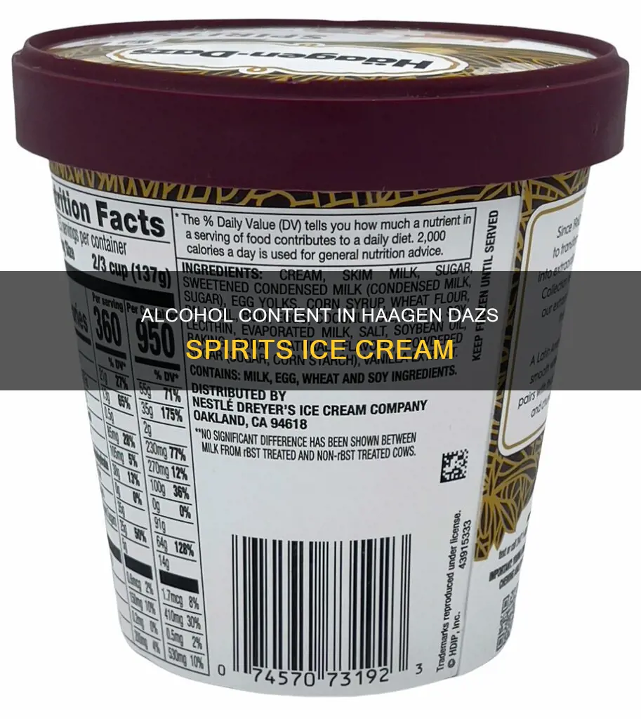 what percent of alcohol is in haagen dazs spirits
