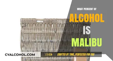 Malibu Rum Alcohol Content: Understanding the Percentage in Your Drink