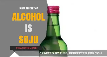 Exploring Soju's Alcohol Content: Understanding Its Percentage and Variations