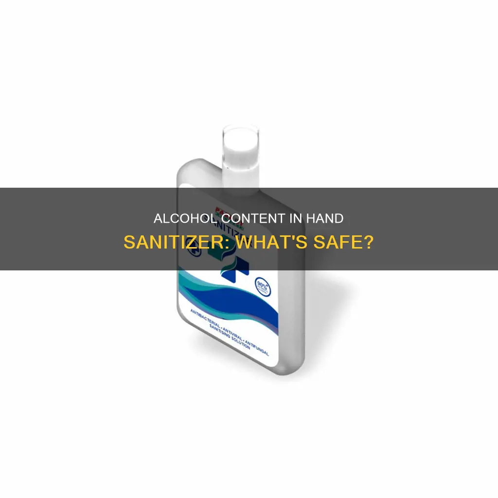 what percent of alcohol should be in hand sanitizer
