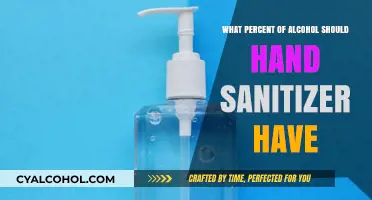 Effective Hand Sanitizer Alcohol Percentage: What You Need to Know