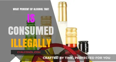 Illegal Alcohol Consumption: Uncovering the Hidden Percentage of Unlawful Use