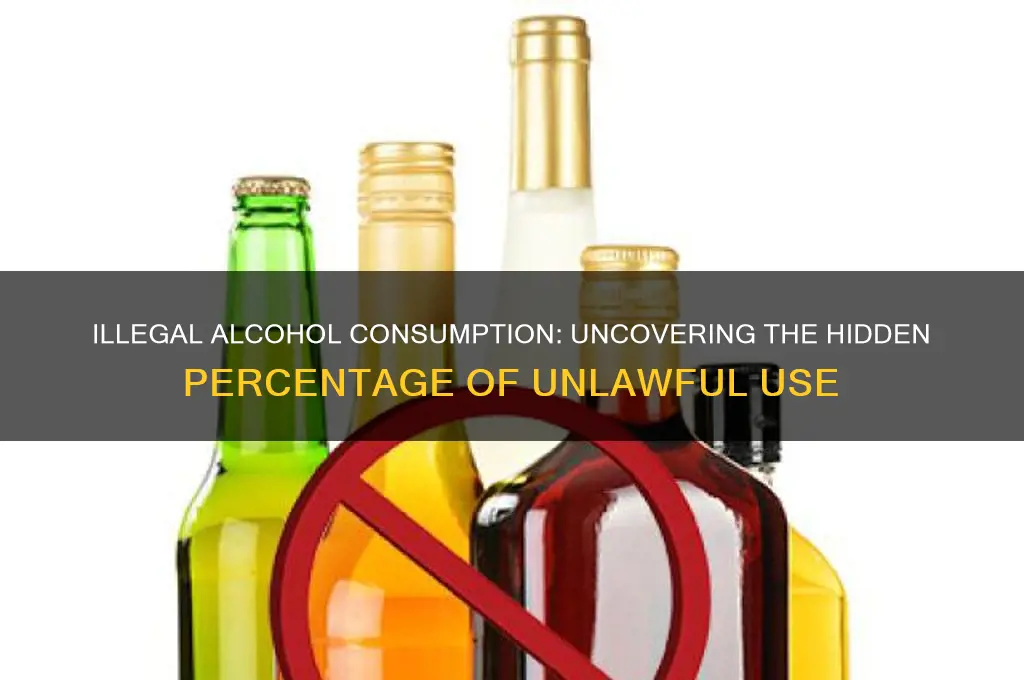 what percent of alcohol that is consumed illegally