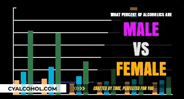 Gender Gap in Alcoholism: Male vs Female Statistics Revealed