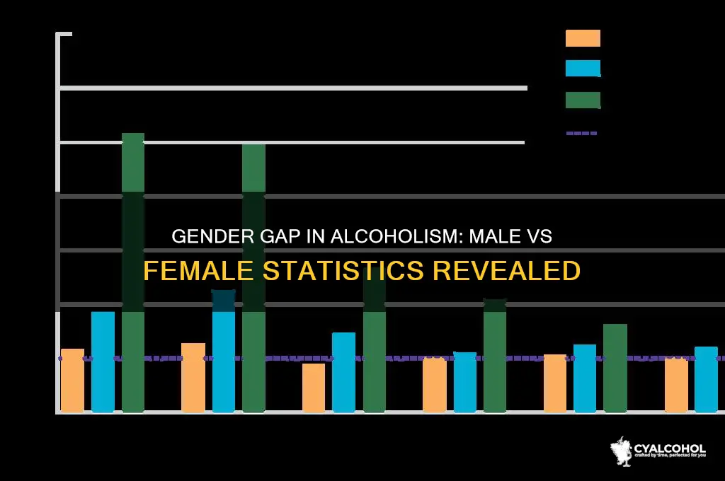 what percent of alcoholics are male vs female