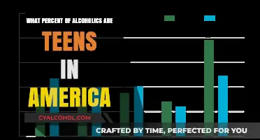Teen Alcoholism in America: Understanding the Percentage and Impact