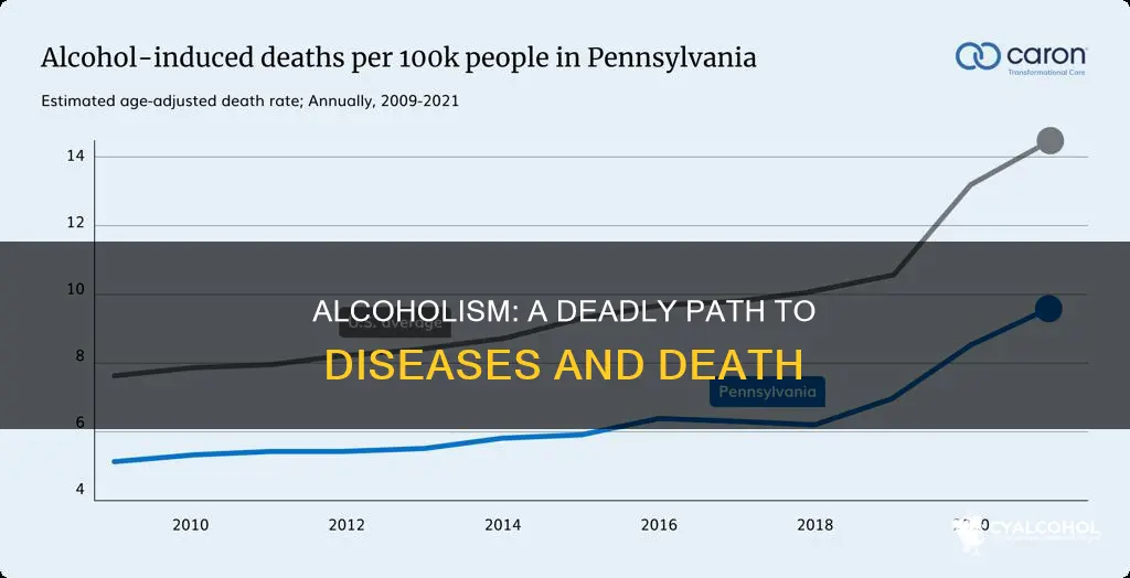 what percent of alcoholics die from alcohol related diseases