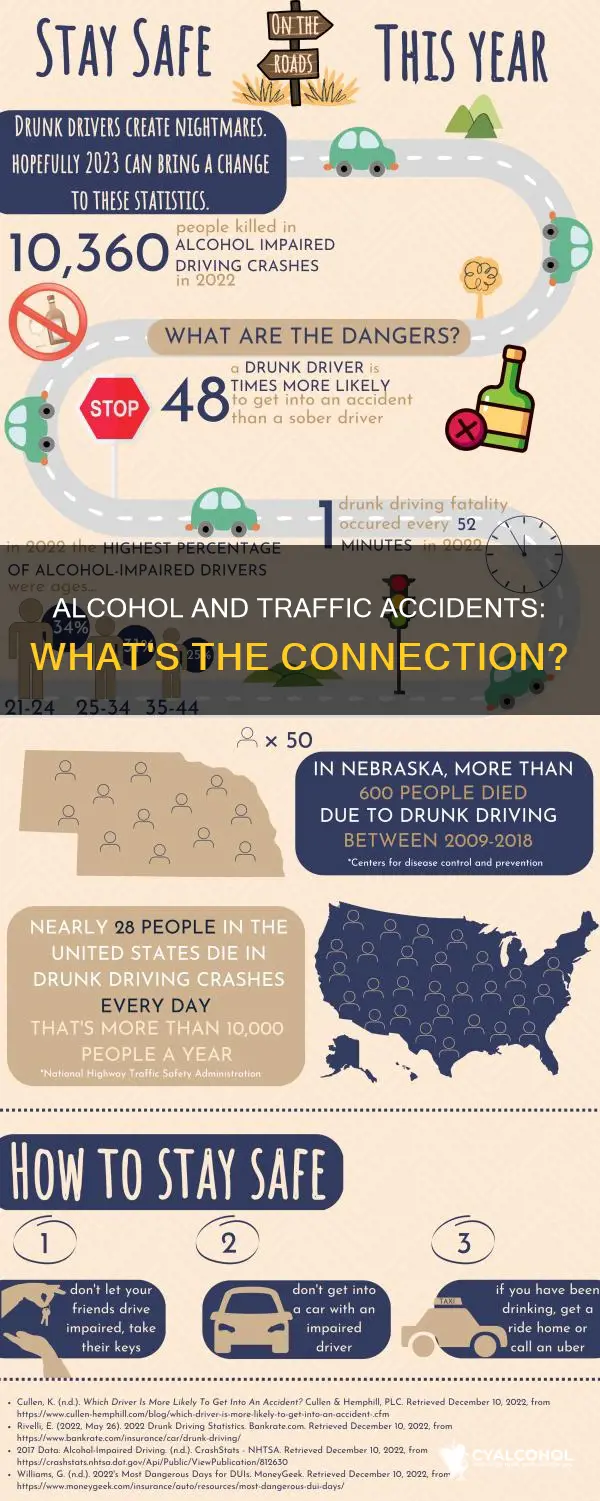 what percent of all traffic accidents are alcohol related