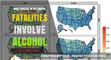 Alcohol's Deadly Role: Percentage of Traffic Fatalities Involving Impairment